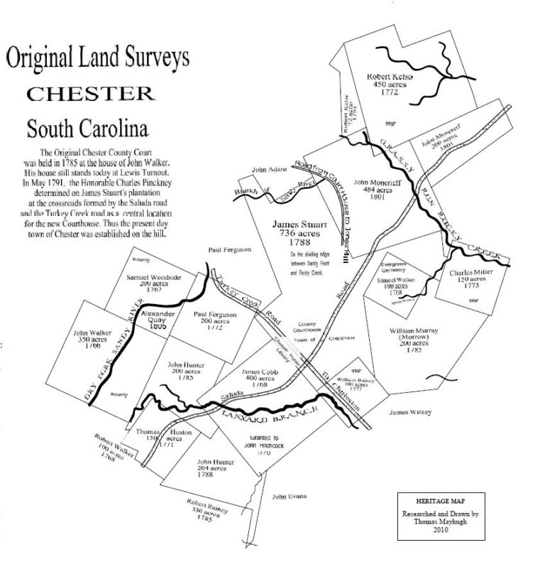 EARLY LAND OWNERS IN DOWNTOWN CHESTER CHESTERVILLE, S.C. Chester County